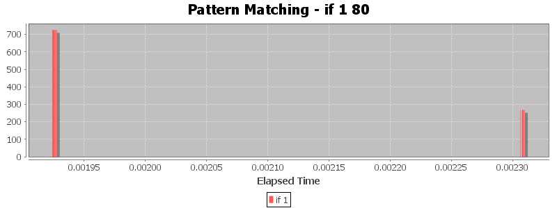 Pattern Matching - if 1 80